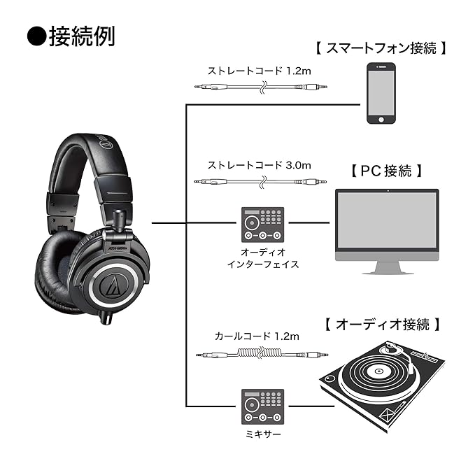 Audio-Technica ATH-M50x Professional Monitor Headphones (Black)